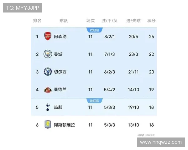 2025年英超激战正酣枪手领跑积分榜曼城紧追维拉表现抢眼