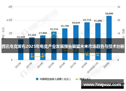 腾讯电竞发布2025年电竞产业发展报告展望未来市场趋势与技术创新